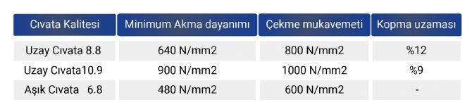 Uzay Çatı Sistemleri İmalat
